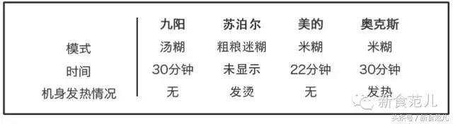 国产破壁机哪个品牌性价比高,双十一破壁机热卖榜第一名