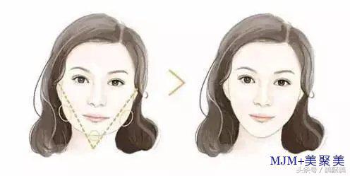 想要瘦脸先测脸型再定制轻松瘦脸,不同脸型的瘦脸方法图解大全