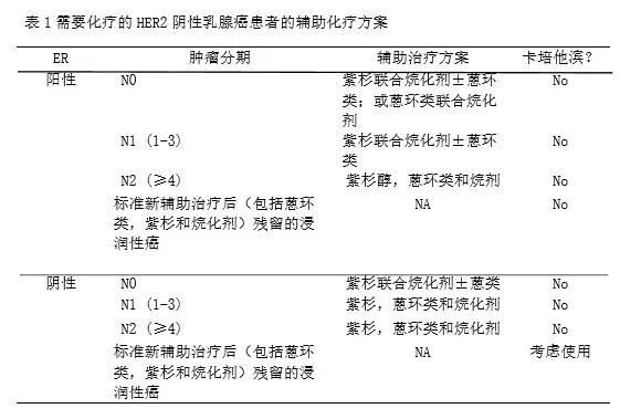 乳腺癌新辅助化疗完全缓解 (乳腺癌的辅助化疗方案及对策)