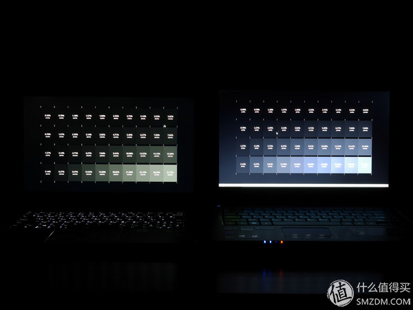 最佳ips屏幕笔记本推荐,高分屏笔记本和ips屏幕哪个好