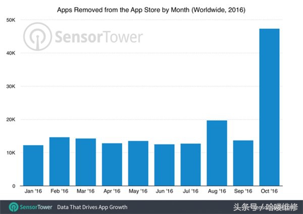 苹果国行和港行的价格,苹果港版最新价格表