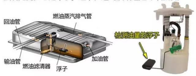 加油黄灯亮了再去加油合适吗,加油亮红灯还能开几公里