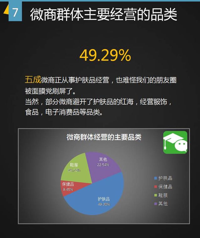 谁做微商,微商都是什么人做