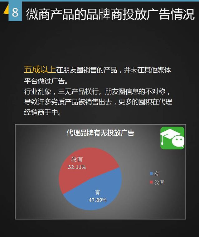 谁做微商,微商都是什么人做