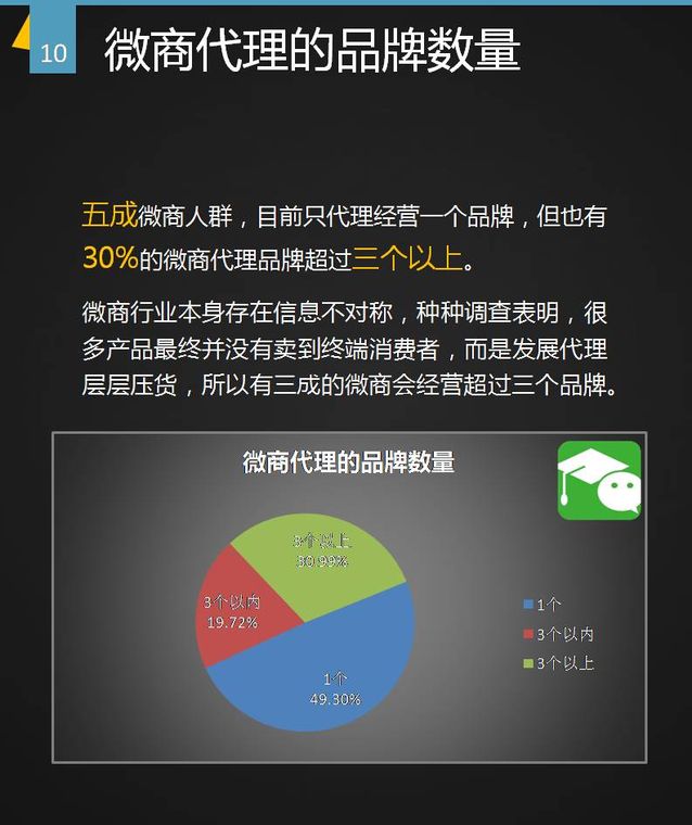 谁做微商,微商都是什么人做