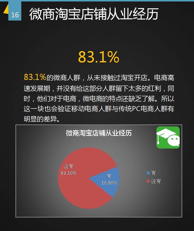 谁做微商,微商都是什么人做
