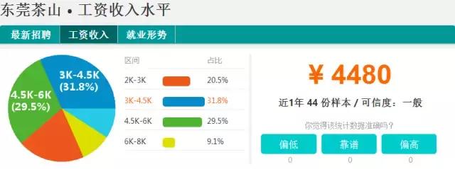 东莞2023薪资水平报告表,2021年东莞第三季度平均薪酬