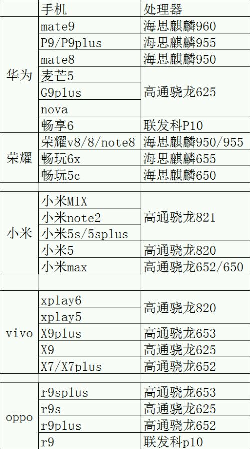 国产手机处理器排名前十,市面上几大手机处理器品牌