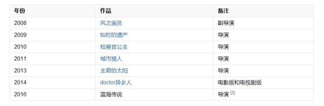 全智贤惊艳瞬间蓝色大海的传说,全智贤蓝色大海的传说紫色穿搭