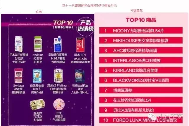 黑五淡水珍珠,黑五创下新纪录