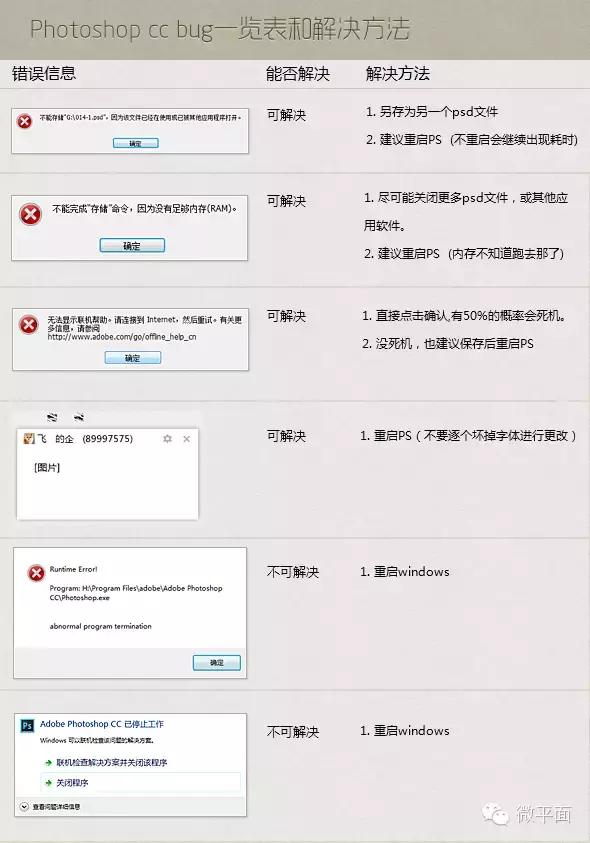 photoshopcc下载经验之谈,photoshopcc怎么免费使用
