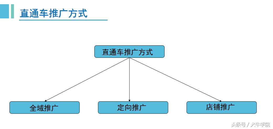 不为人知的直通车店铺推广秘籍,直通车引爆店铺流量