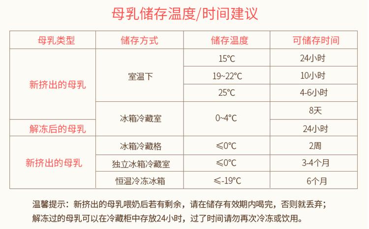 孕妈喂奶必备用品,哺乳期妈妈出门必备好物推荐