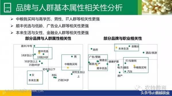生鲜电商行业市场数据报告,中国生鲜电商发展简报2013年