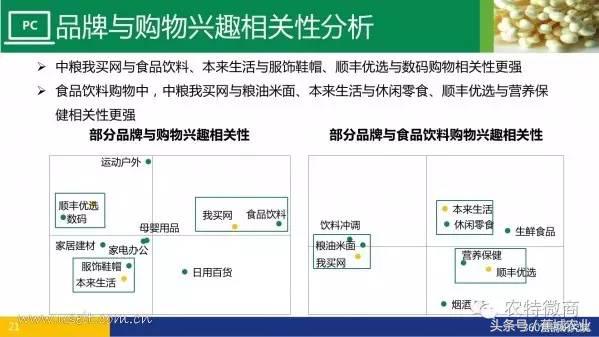 生鲜电商行业市场数据报告,中国生鲜电商发展简报2013年