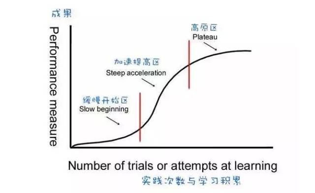 高效学习的时间越来越少了,高效学习的秘密送给迷茫的你