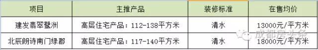 楼市怪现象是什么,楼市怪象完全视频