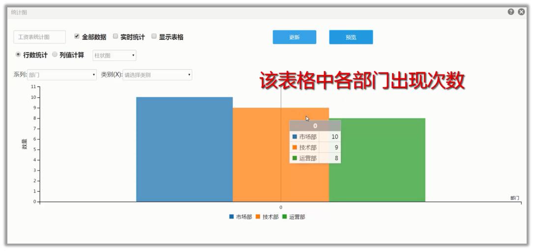 四种数据怎么做统计图,怎么利用表格数据绘制统计图