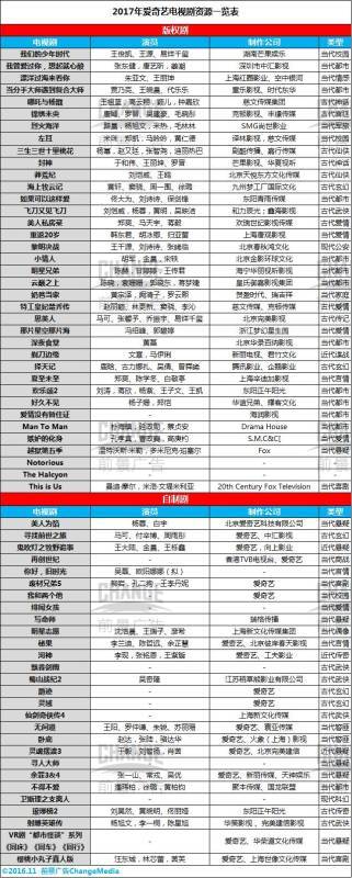 金牌影擎|网剧大举反输电视台，或将攻陷黄金档