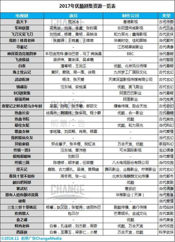 金牌影擎|网剧大举反输电视台，或将攻陷黄金档