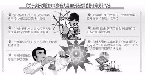 官方发文鼓励高校教师兼职,高校教师擅自兼职兼薪如何处理