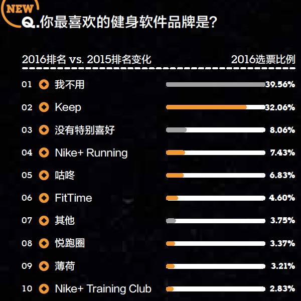 你的品牌忠诚度去哪儿了？丨2016年金字招牌TopBrands大调查