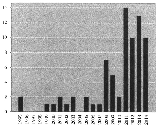 互联网社会学,互联网社会实践报告
