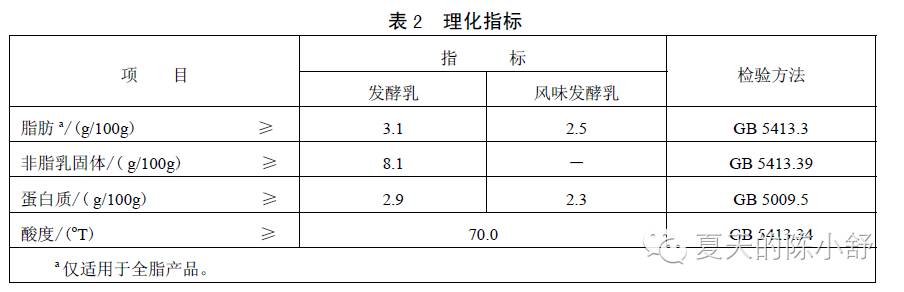大家爱喝的知名乳酸菌饮料，含糖量居然比可乐还高，要不要为了益生菌而喝它呢？