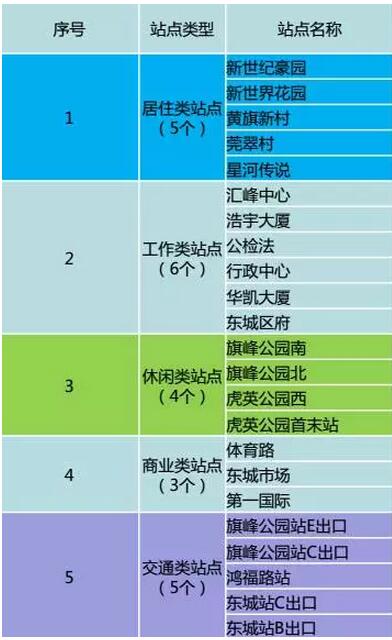 免费租自行车10元以下,免费租自行车120元