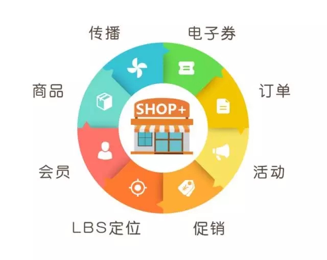 新零售时代如何面对消费者的变化,对于当代消费者商家应该怎样做