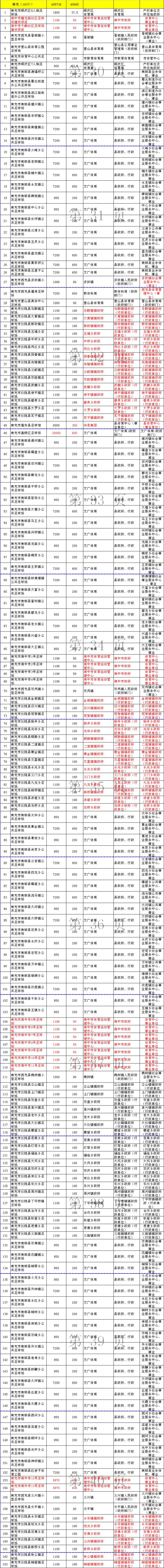 南充有多少免费足球场,南充哪有足球场