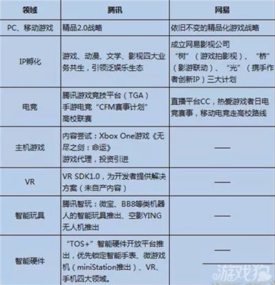 腾讯会不会输掉和网易的游戏竞争,腾讯网易游戏之争
