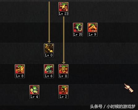 dnf漫游枪手,dnf漫游枪手技能展示