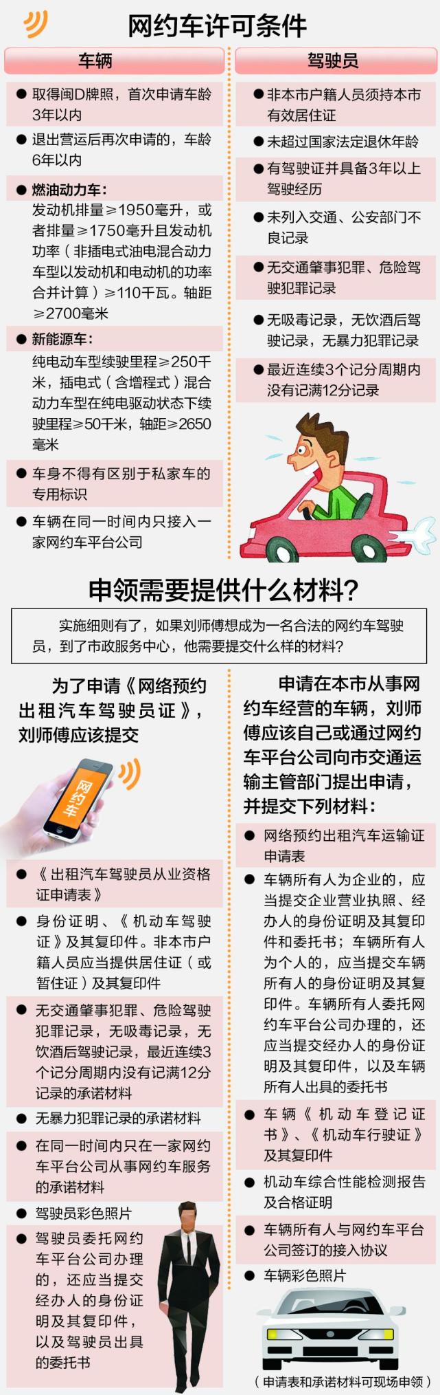 厦门开网约车注册流程,厦门如何申请网约车证
