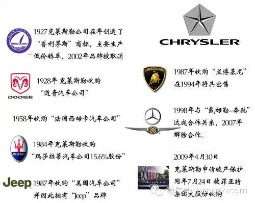 十万个品牌故事之克莱斯勒汽车,克莱斯勒汽车品牌故事会
