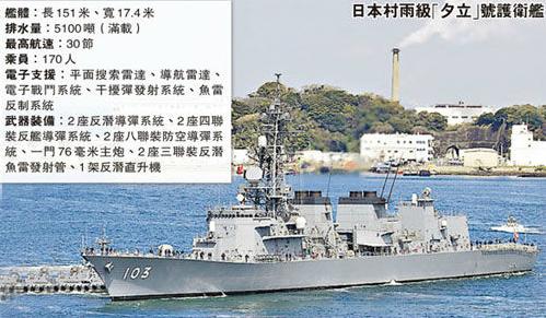 日本战舰沉没地点,日本夕立号驱逐舰简介