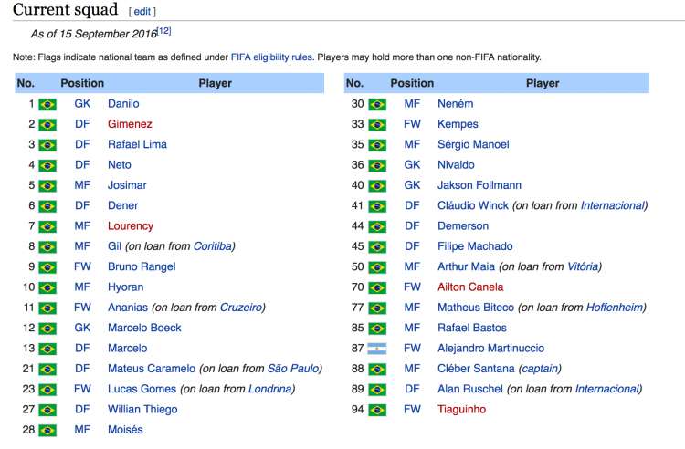 巴西球星坠机事件,巴西球员坠机事件原因揭秘