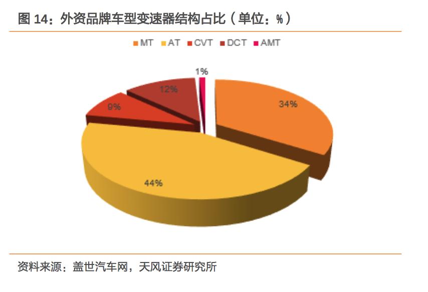 汽车更换变速器详细过程,更换汽车变速器全过程