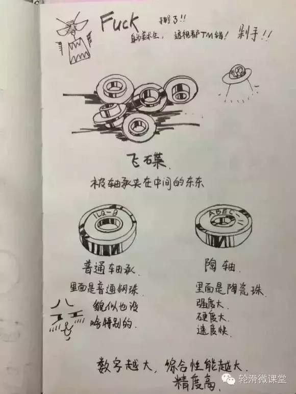 轮滑知识漫画,轮滑鞋漫画