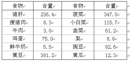 怀孕后叶酸吃0.4还是0.8,叶酸怀孕了才开始吃还有效果吗
