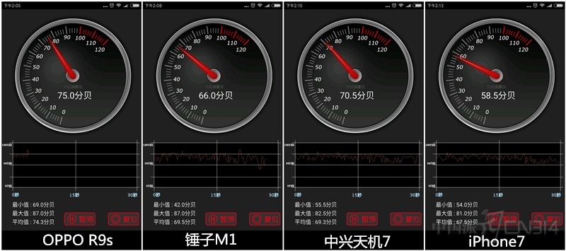 四款音响究竟谁更强,四种音响对比