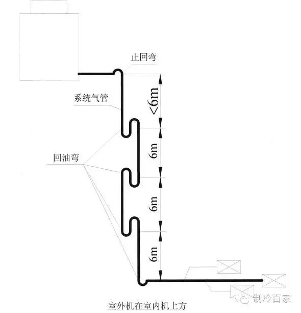 空调压缩机回油会产生什么后果,空调压缩机如何进油