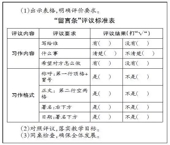 小学语文习作的现状,小学文章教材分析和教学建议
