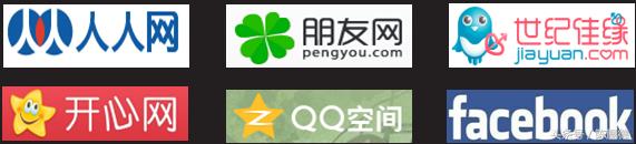 手把手教你社会化媒体营销,社会化媒体营销如何选择