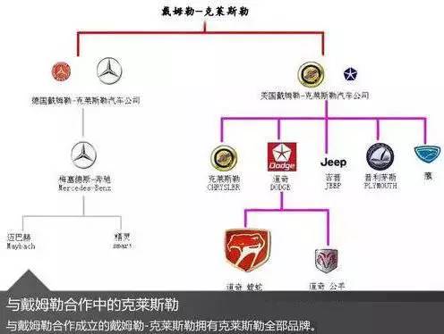 十万个品牌故事之克莱斯勒汽车,克莱斯勒汽车品牌故事会