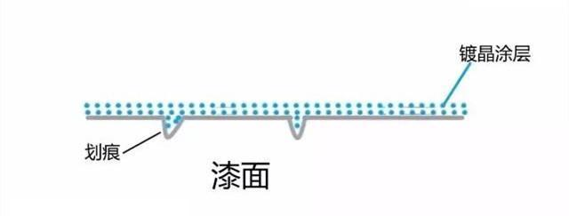 「微课堂总结」镀晶就是好？行家揭示那些骇人听闻的虚假广告