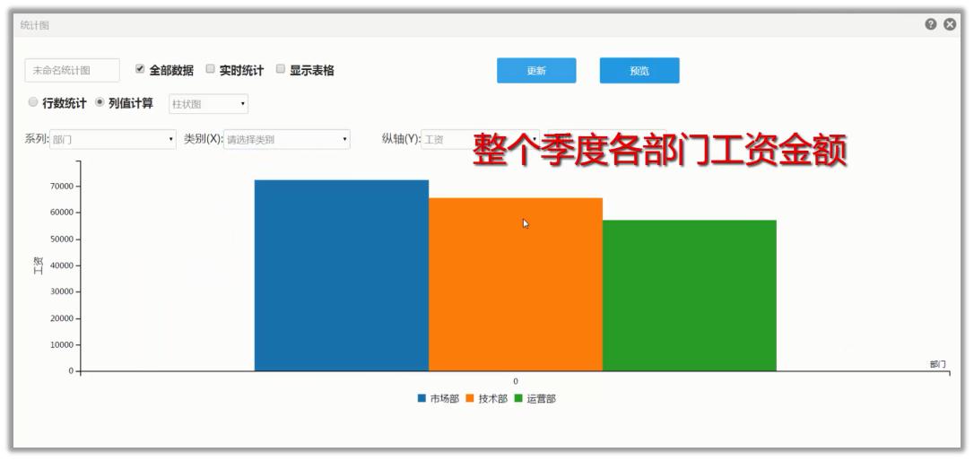 四种数据怎么做统计图,怎么利用表格数据绘制统计图
