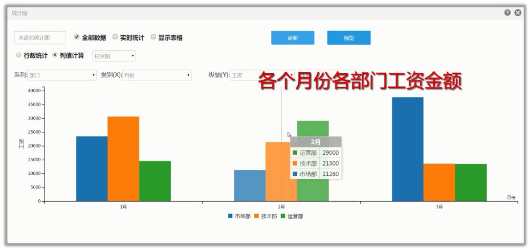 四种数据怎么做统计图,怎么利用表格数据绘制统计图