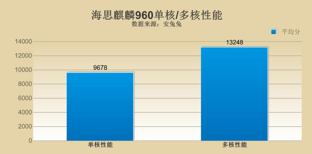 三星和华为的处理器哪个好,高通sdm765g5g八核处理器怎么样