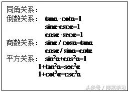 高一数学三角函数公式和知识点,三角函数公式sincostan变形